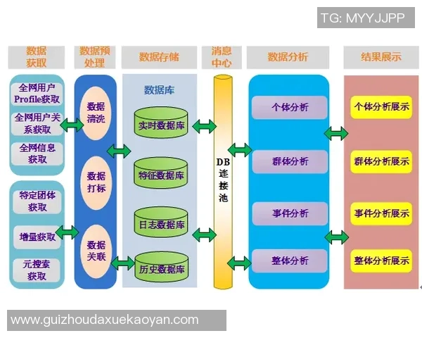 广州街舞队力量表现的数据分析与趋势探讨